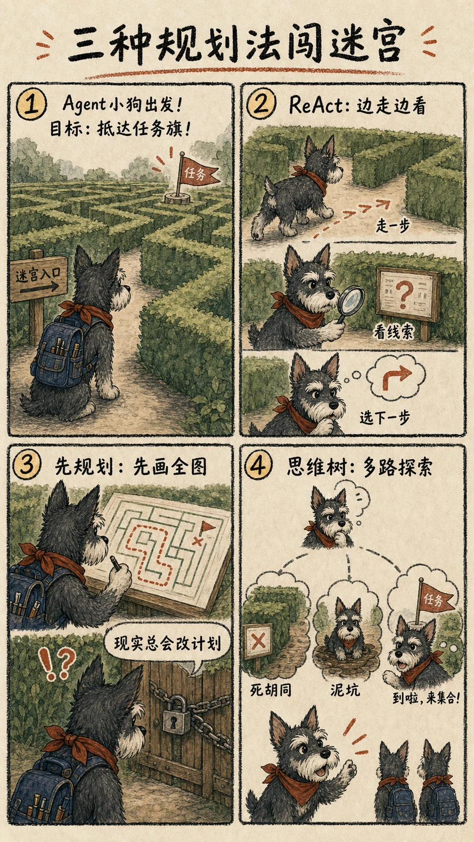 assets/ai-agent-comics/ch02-02-planning-maze.webp