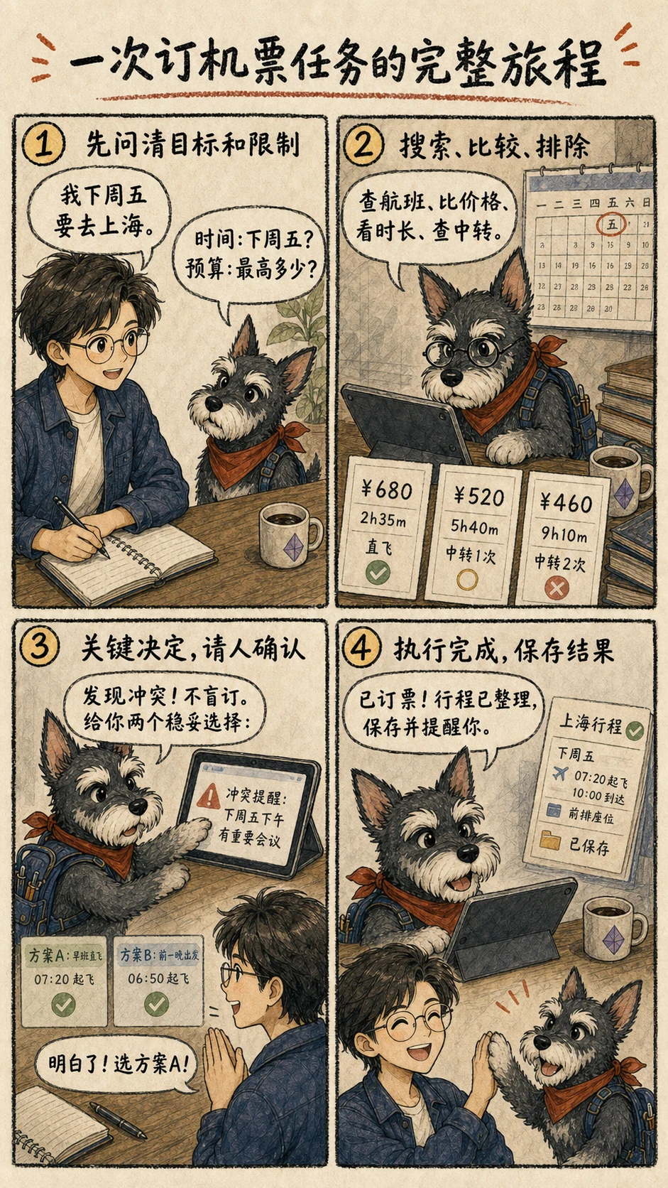 assets/ai-agent-comics/ch02-05-flight-journey.webp