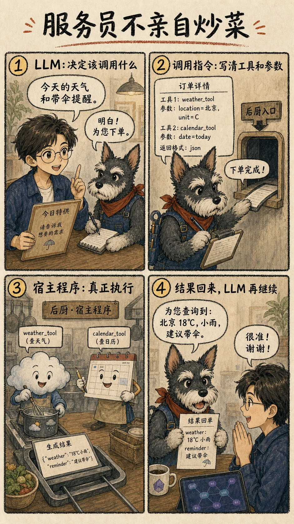 assets/ai-agent-comics/ch04-01-waiter-host.webp