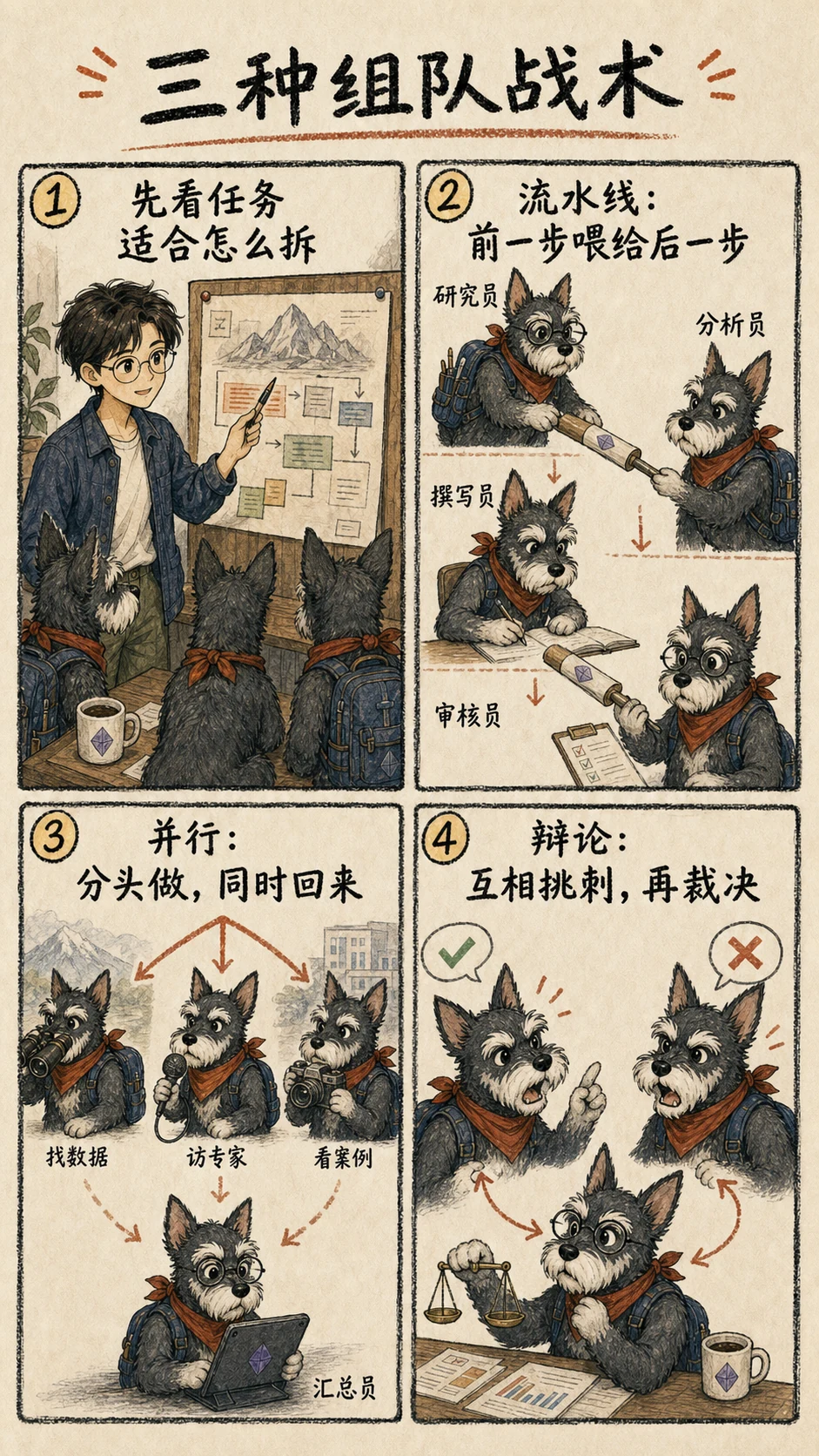 assets/ai-agent-comics/ch06-02-three-modes.webp