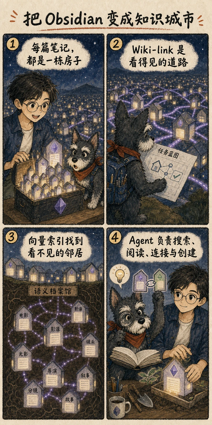 assets/ai-agent-comics/ch07-01-obsidian-city.webp